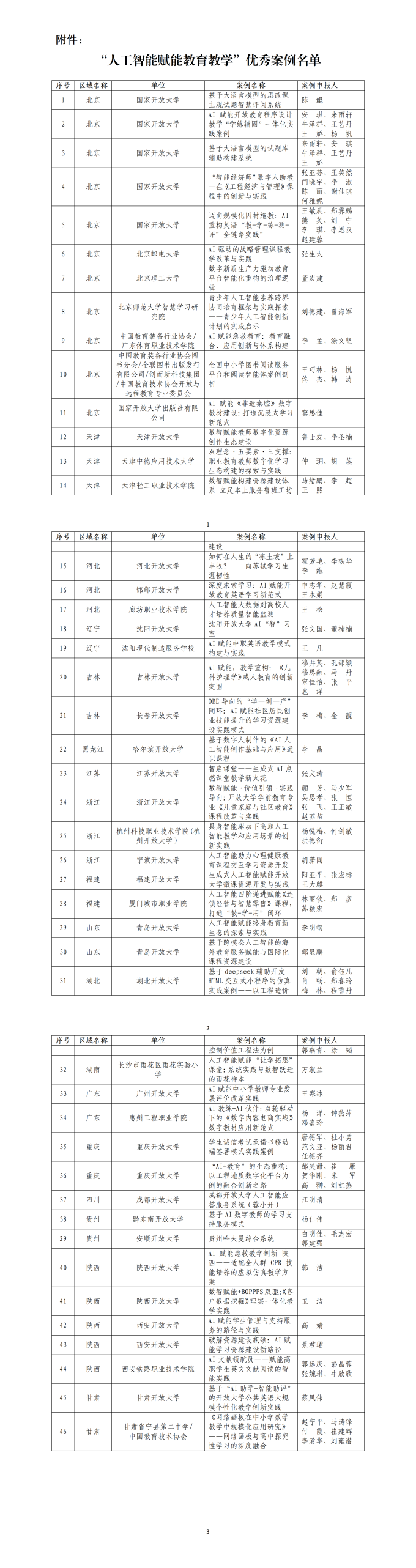 “人工智能赋能教育教学”优秀案例评选结果公示